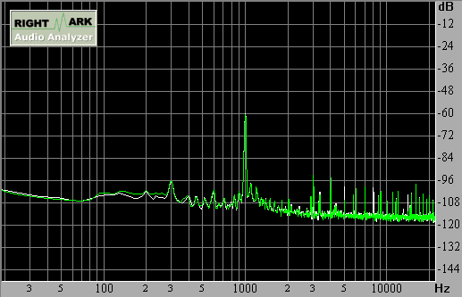 Spectrum graph